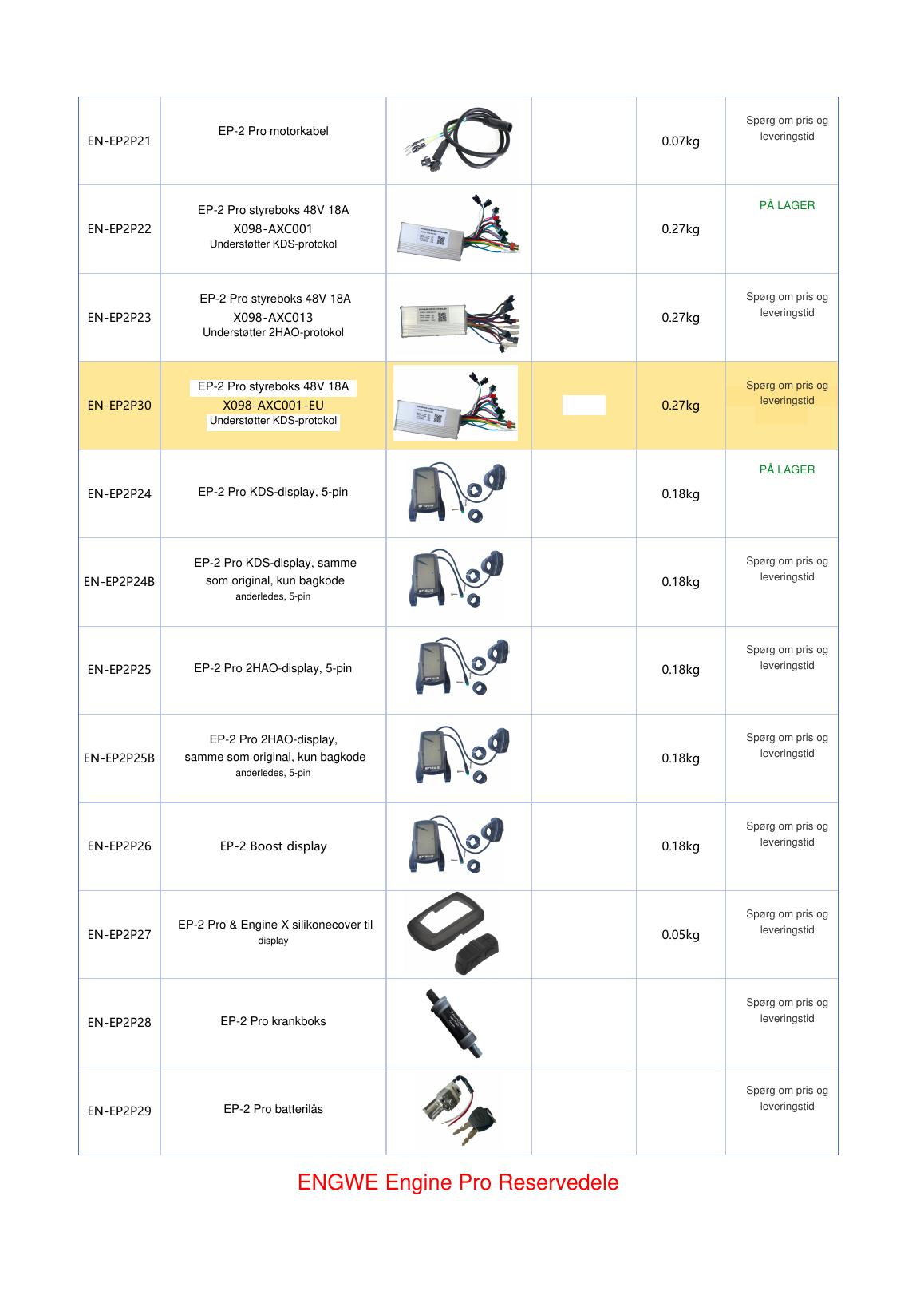 ENGWE reservedelskatalog side 3