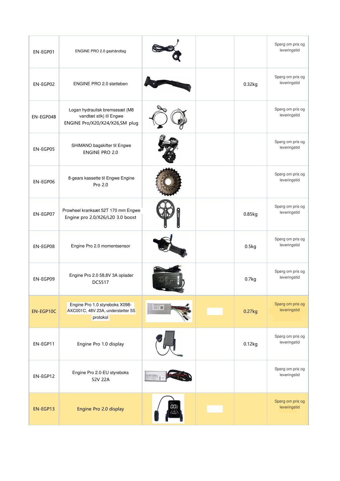 ENGWE reservedelskatalog side 4
