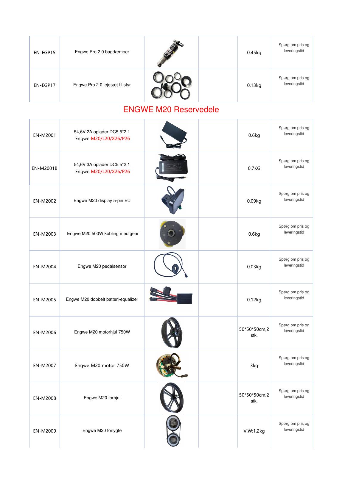ENGWE reservedelskatalog side 5
