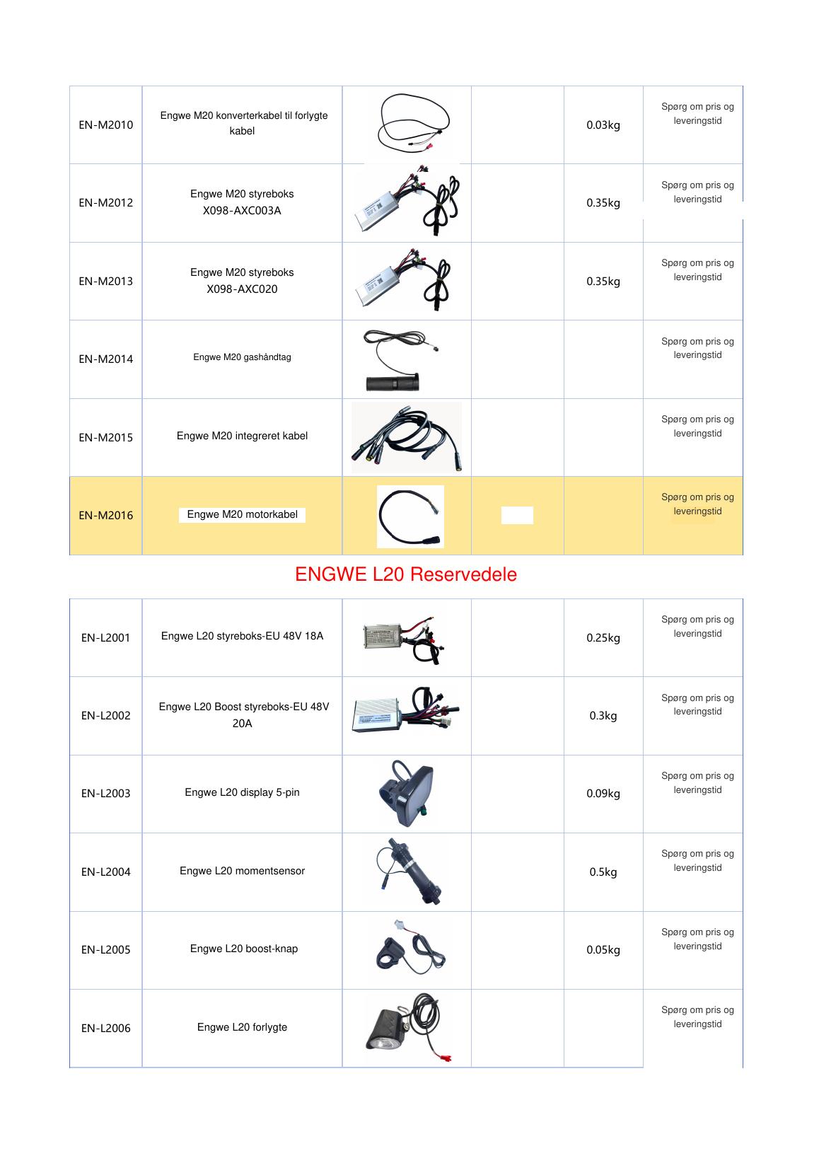 ENGWE reservedelskatalog side 6